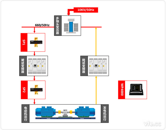 圖示:660V試驗(yàn)臺位測試原理圖 圖示:660V試驗(yàn)臺位測試原理圖
