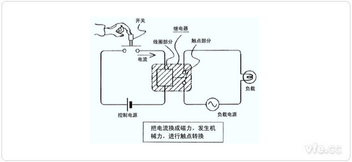 繼電器工作示意圖 繼電器工作示意圖