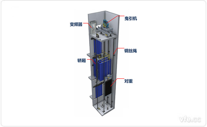 曳引機驅(qū)動圖例 曳引機驅(qū)動圖例