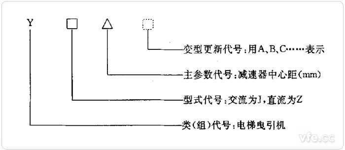 曳引機型號組成 曳引機型號組成