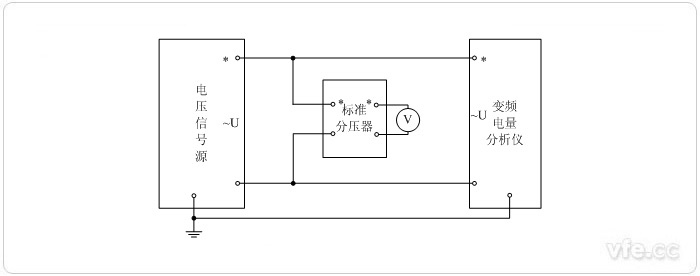 分壓器擴(kuò)展量程的標(biāo)準(zhǔn)表法電壓校準(zhǔn)接線圖 分壓器擴(kuò)展量程的標(biāo)準(zhǔn)表法電壓校準(zhǔn)接線圖