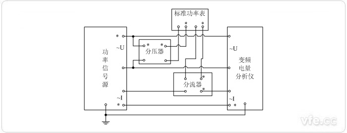 用分壓器、分流器擴(kuò)展量程的標(biāo)準(zhǔn)表法單相功率校準(zhǔn)接線圖