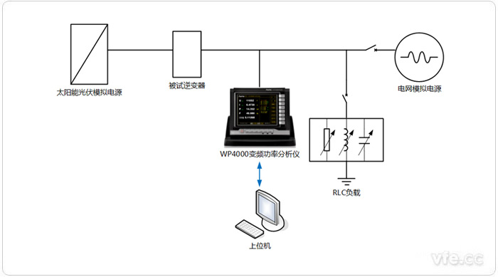 光伏逆變器功率因數(shù)、三相不平衡度、直流分量測(cè)試平臺(tái)