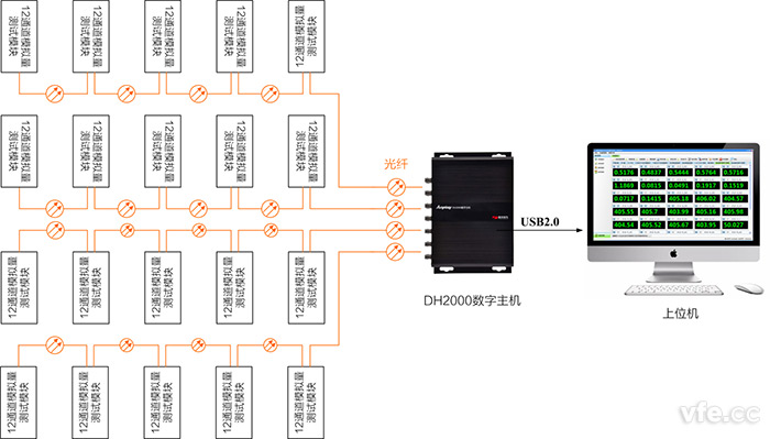 多通道標(biāo)準(zhǔn)模擬量采集系統(tǒng)原理圖 多通道標(biāo)準(zhǔn)模擬量采集系統(tǒng)原理圖