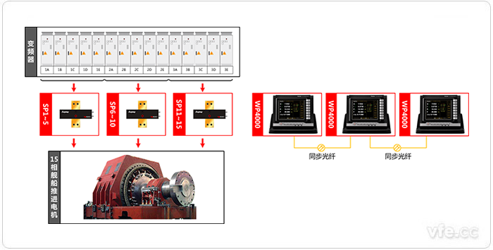 某艦船電力推進系統(tǒng)新型十五相感應(yīng)電機測試系統(tǒng)原理圖 某艦船電力推進系統(tǒng)新型十五相感應(yīng)電機測試系統(tǒng)原理圖