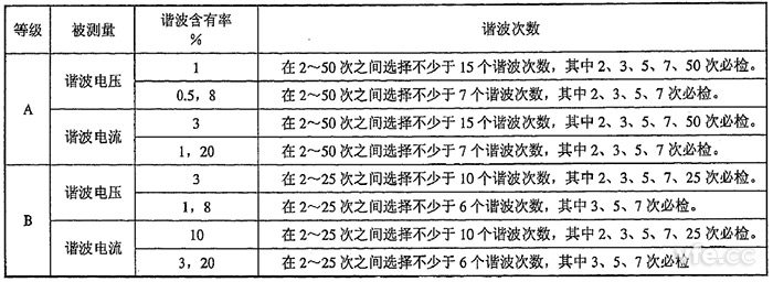 整數(shù)次諧波電壓、諧波電流檢定點推薦表
