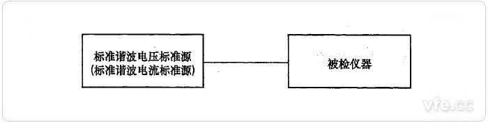 標準源法諧波電壓、諧波電流檢定示意圖