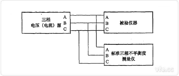 標(biāo)準儀器法三相不平衡度檢定示意圖