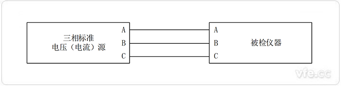 標(biāo)準源法三相不平衡度檢定示意圖