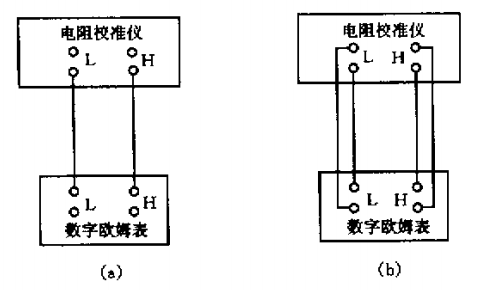 電阻校準儀檢定數(shù)字歐姆表