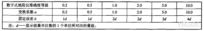 數(shù)字式接地電阻測(cè)試儀變換系數(shù)和固定誤差值 數(shù)字式接地電阻測(cè)試儀變換系數(shù)和固定誤差值