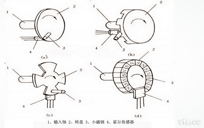 霍爾元件測(cè)速法示意圖 霍爾元件測(cè)速法示意圖