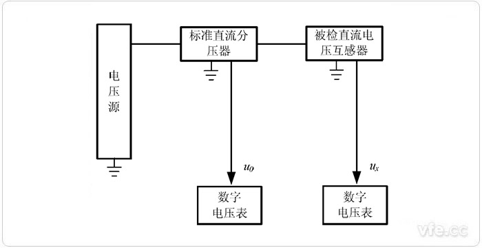 采用電壓比法檢定直流電壓互感器的原理圖 采用電壓比法檢定直流電壓互感器的原理圖