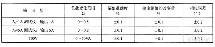 交流電流源、交流電壓源負(fù)載穩(wěn)定性