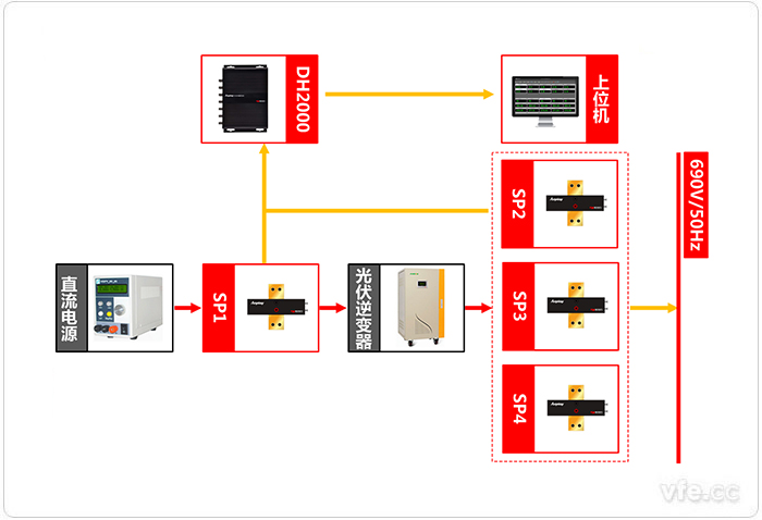 基于虛擬儀器技術(shù)的光伏逆變器測試系統(tǒng)原理圖 基于虛擬儀器技術(shù)的光伏逆變器測試系統(tǒng)原理圖