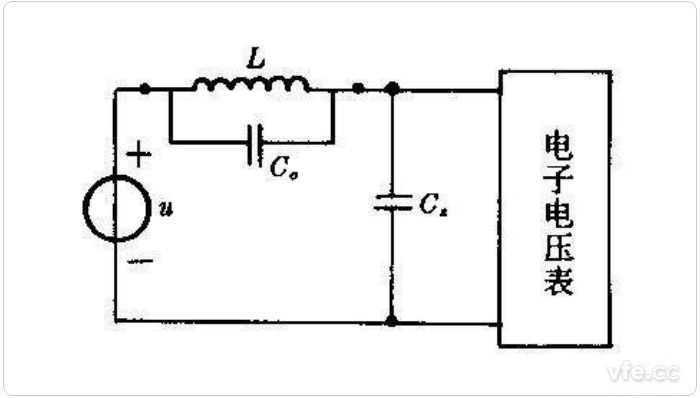 諧振法測(cè)電容是一種典型的補(bǔ)償法 諧振法測(cè)電容是一種典型的補(bǔ)償法