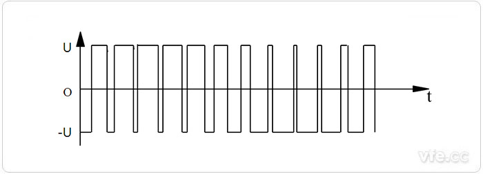 雙極性PWM 雙極性PWM