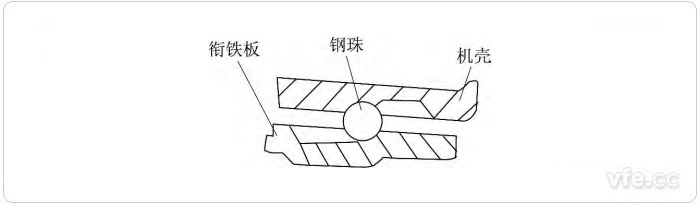 脈動(dòng)電機(jī)定子機(jī)殼和銜鐵板上的凹槽 脈動(dòng)電機(jī)定子機(jī)殼和銜鐵板上的凹槽