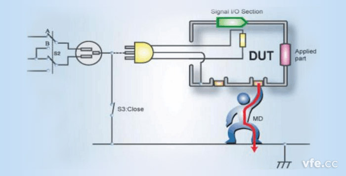 表面對(duì)地接觸電流通路示意圖 表面對(duì)地接觸電流通路示意圖