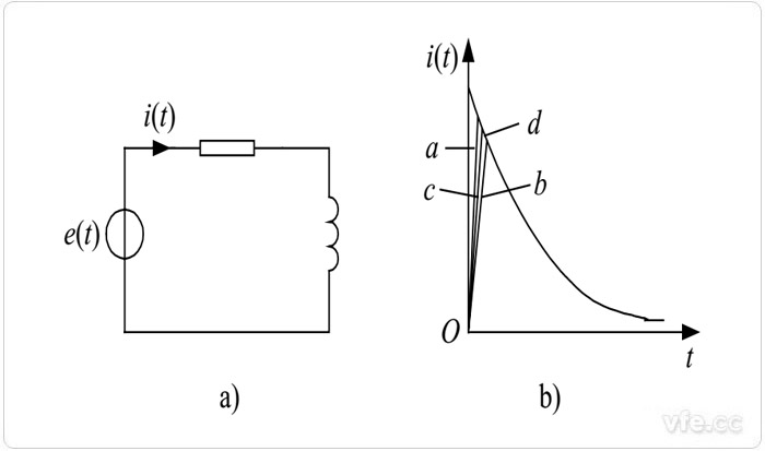 沖量相等的各種窄脈沖的響應(yīng)波形 沖量相等的各種窄脈沖的響應(yīng)波形