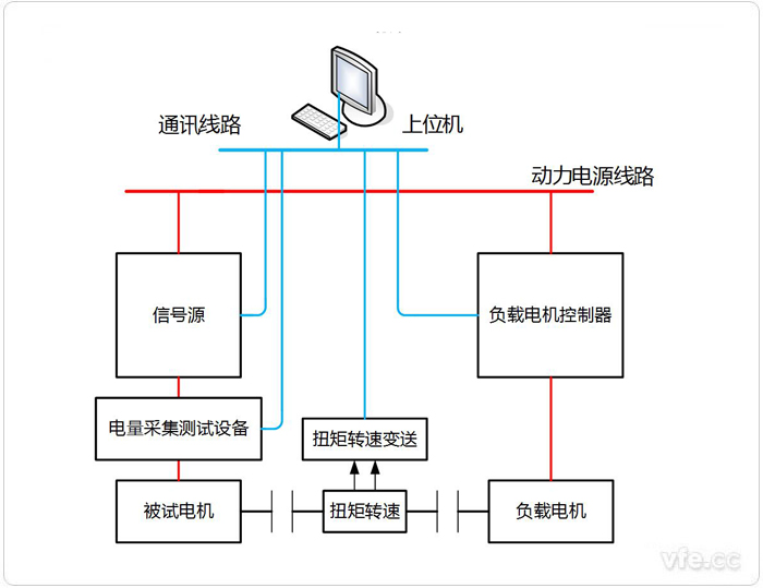 永磁同步電機(jī)電阻、電感、反電動(dòng)勢測試系統(tǒng)拓?fù)鋱D