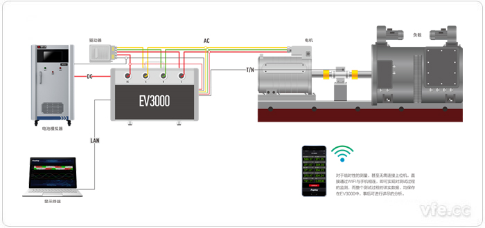 EV3000新能源汽車驅(qū)動系統(tǒng)一體化綜合測試儀接線原理圖 EV3000新能源汽車驅(qū)動系統(tǒng)一體化綜合測試儀接線原理圖