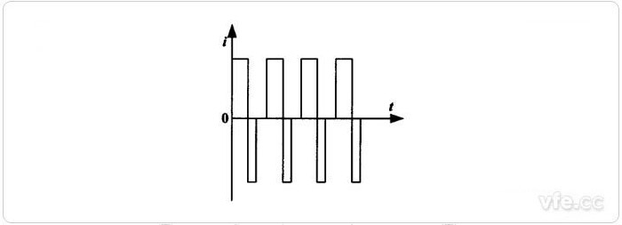 反射式充電法充電曲線 反射式充電法充電曲線