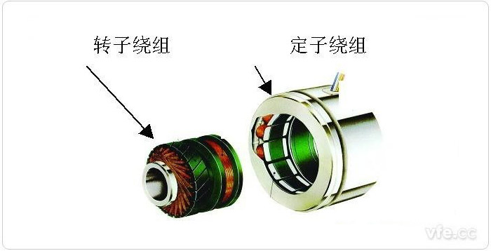 旋轉(zhuǎn)變壓器組成示意圖 旋轉(zhuǎn)變壓器組成示意圖