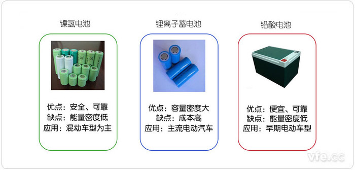 最常見的三種動(dòng)力電池