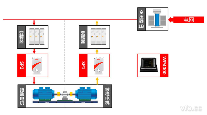 直流電機(jī)測試點(diǎn)及測試原理圖 直流電機(jī)測試點(diǎn)及測試原理圖