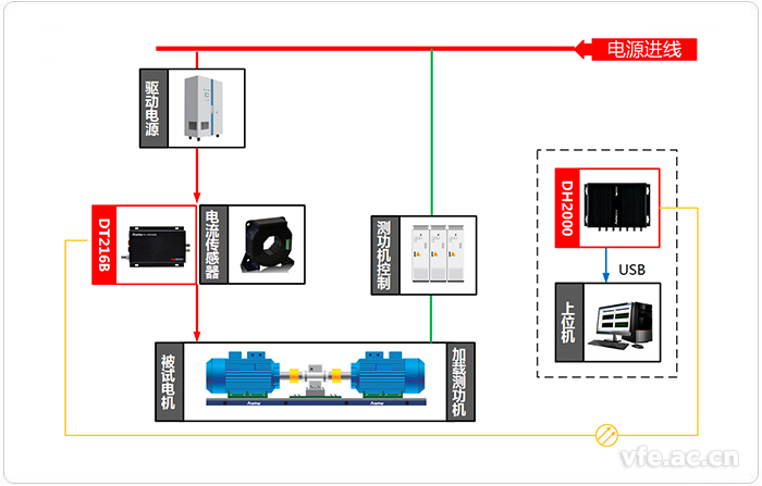 變頻電機(jī)試驗(yàn)平臺測試系統(tǒng)應(yīng)用拓?fù)鋱D 變頻電機(jī)試驗(yàn)平臺測試系統(tǒng)應(yīng)用拓?fù)鋱D