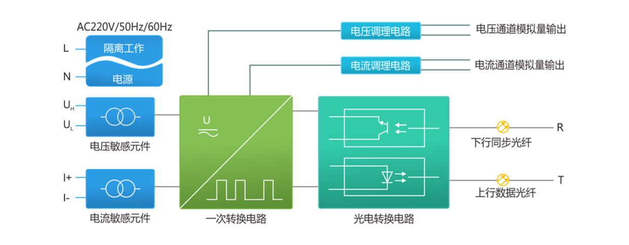 SP系列變頻功率傳感器構(gòu)成原理 SP系列變頻功率傳感器構(gòu)成原理