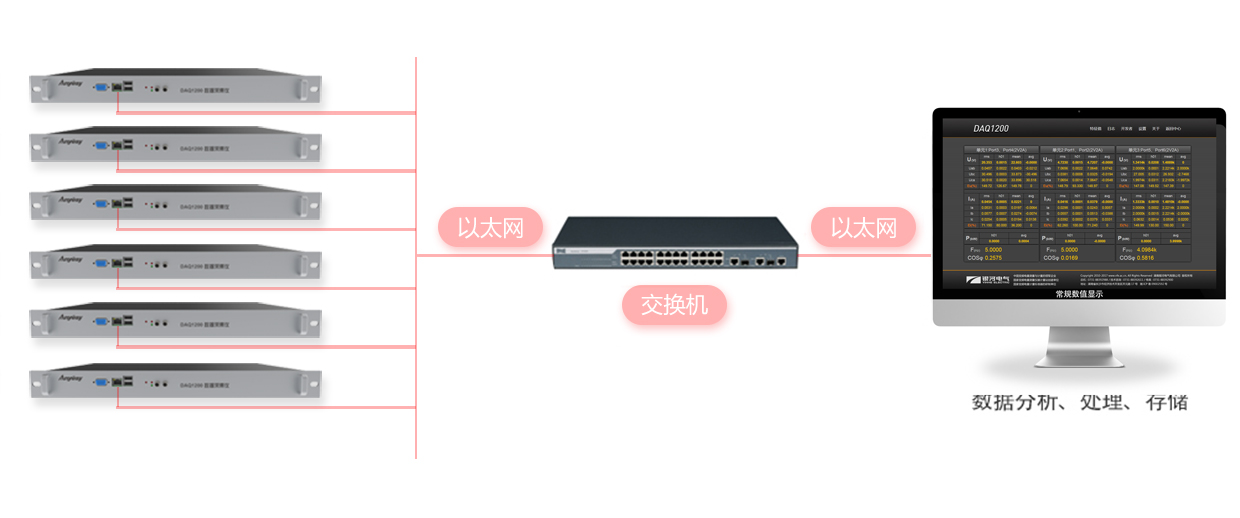 多通道同步級聯測試