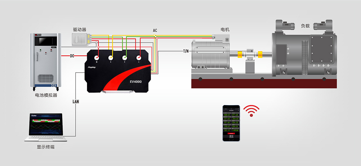 簡單、高效