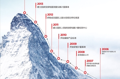 做企業(yè)，當秉承變與不變的哲學